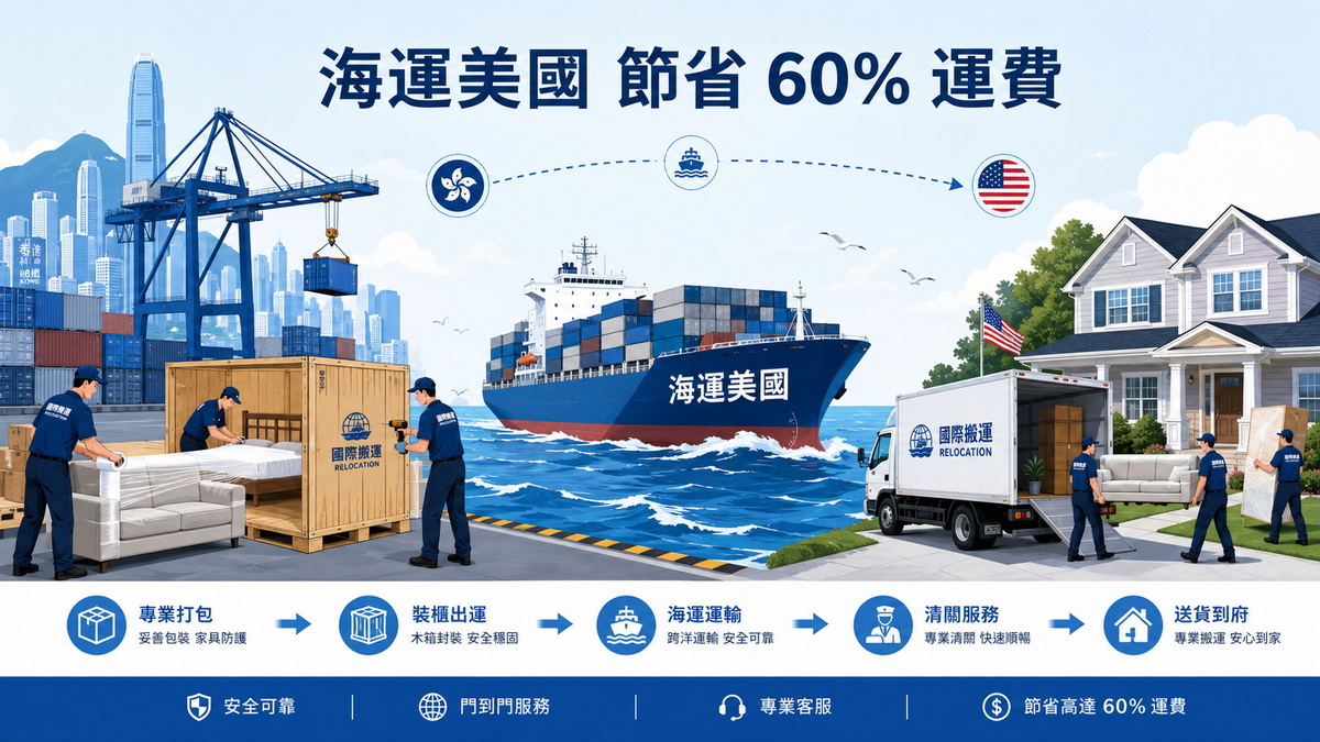 香港到美國海運大件家具流程 香港到美國海運大件家具流程