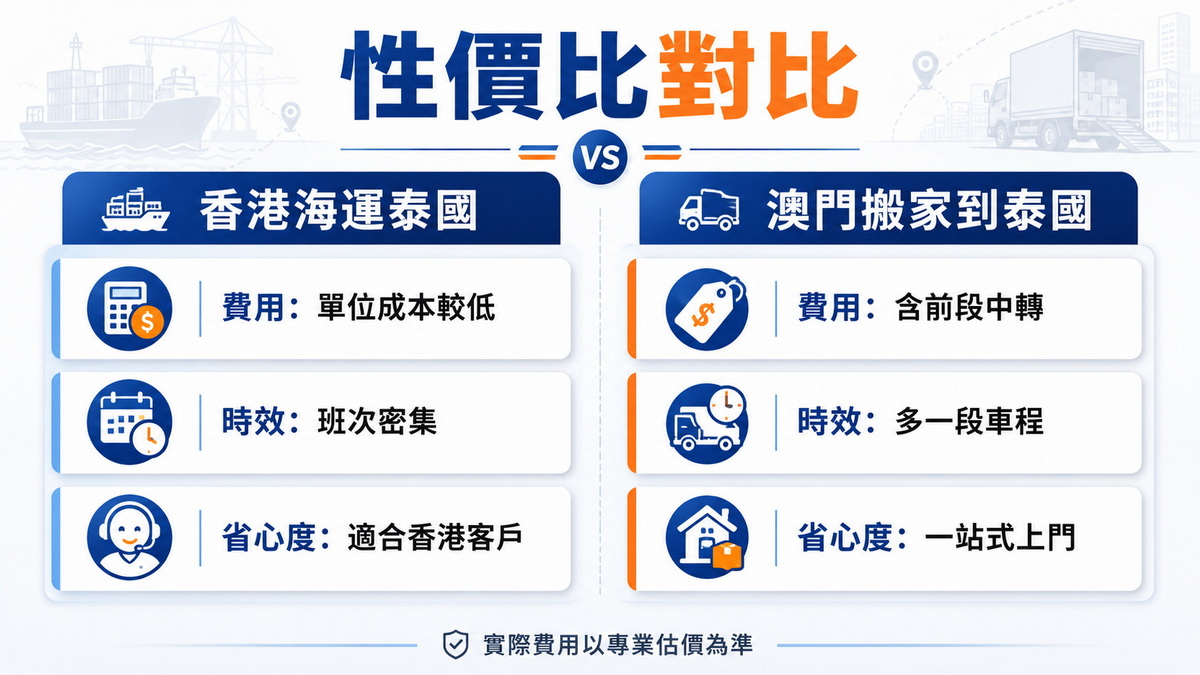 性價比與費用構成對比卡片 性價比與費用構成對比卡片
