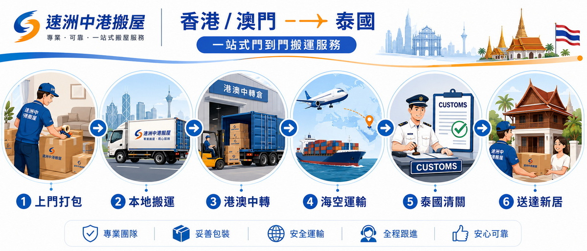 港澳搬家到泰國全流程可視化 港澳搬家到泰國全流程可視化