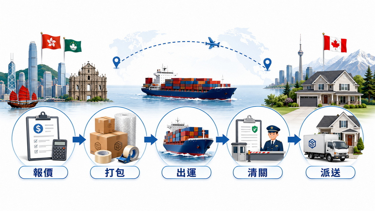 加拿大搬家 清關流程圖 加拿大搬家 清關流程圖