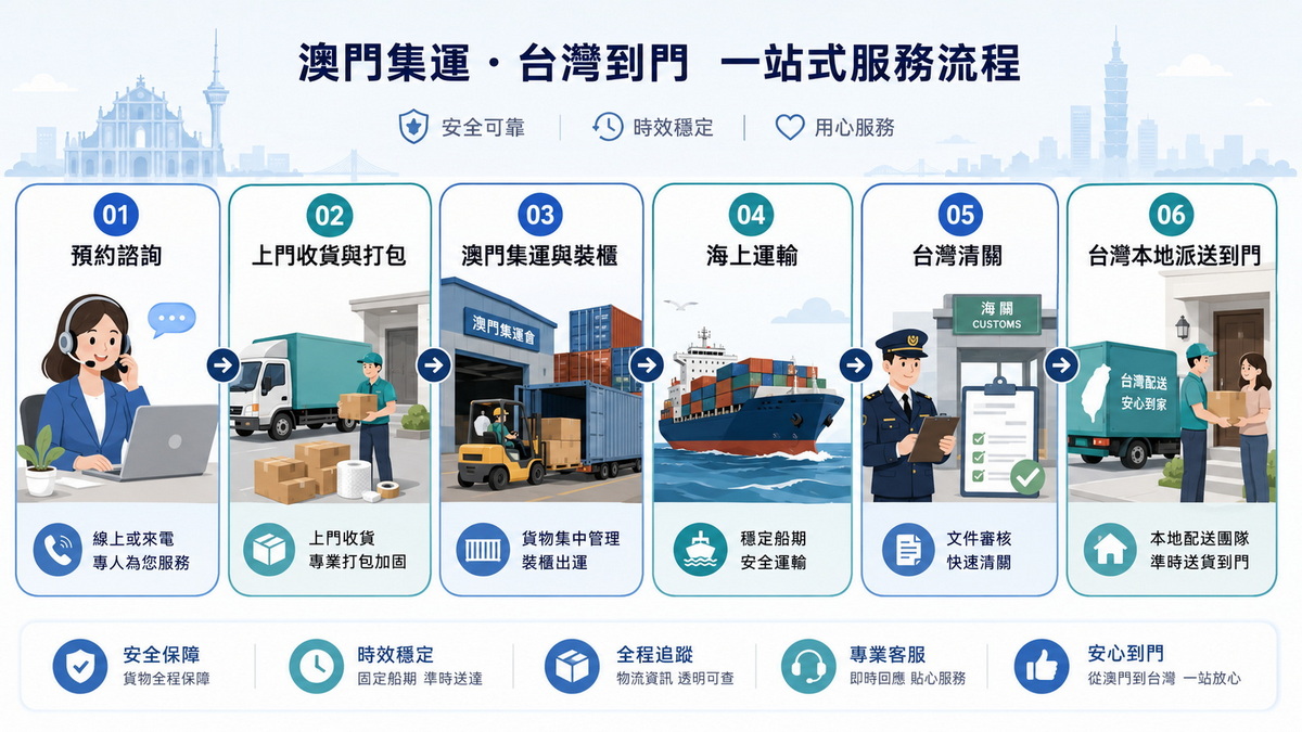 澳門到台灣海運服務流程圖