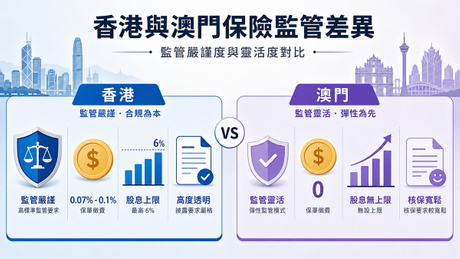香港澳門海運保險監管框架對比圖.jpg
