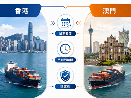 香港 澳門到泰國海運速度對比總覽.jpg