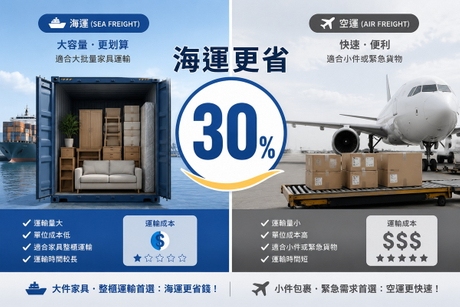 香港 海運 泰國 費用 對比 圖.jpg