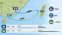 //irrorwxhjqmkjr5p.ldycdn.com/cloud/pmBpoKokjqSRqlprrjrmjq/xianggang-aomen-taiwanhaiyunhangxianshiyitu.jpg