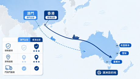 澳門 Vs 香港 海運路線與體驗對比.jpg