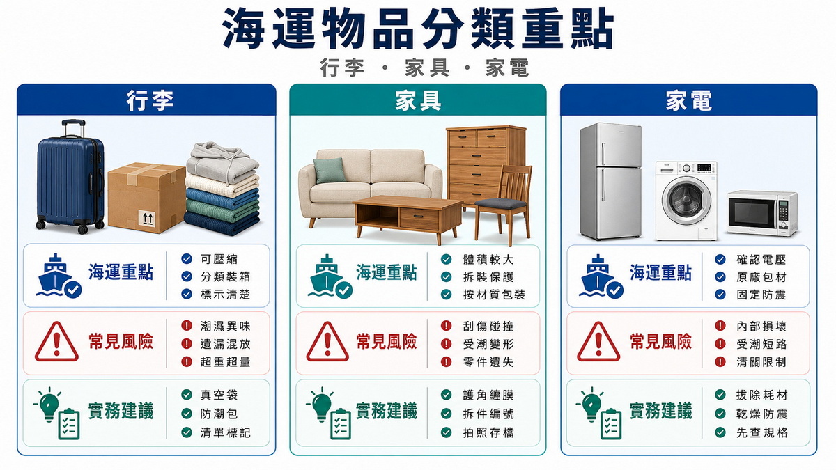 行李家具家電分類圖