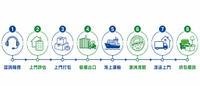 //irrorwxhjqmkjr5p.ldycdn.com/cloud/pqBpoKokjqSRqliopkqjjp/xianggang-haiyun-aozhou-banjia-liucheng-tu.jpg