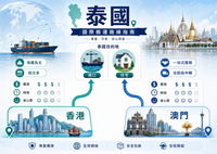 //irrorwxhjqmkjr5p.ldycdn.com/cloud/pqBpoKokjqSRqljlikmpjp/xiangganghaiyuntaiguovsaomenbanjiadaotaiguo-luxianduibigailan.jpg